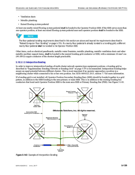 File:68P81089E50-C Standards and Guidelines for Communication Sites R56.pdf