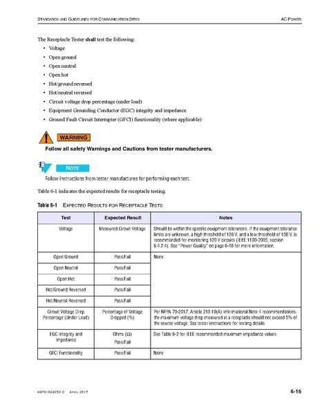 File:68P81089E50-C Standards and Guidelines for Communication Sites R56.pdf