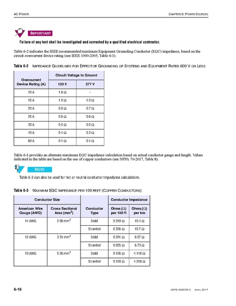 File:68P81089E50-C Standards and Guidelines for Communication Sites R56.pdf