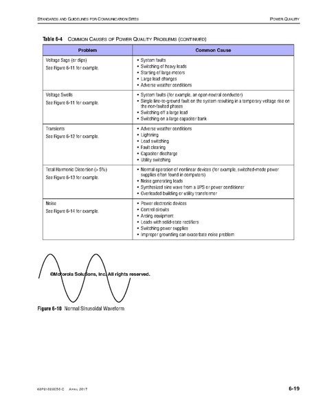 File:68P81089E50-C Standards and Guidelines for Communication Sites R56.pdf