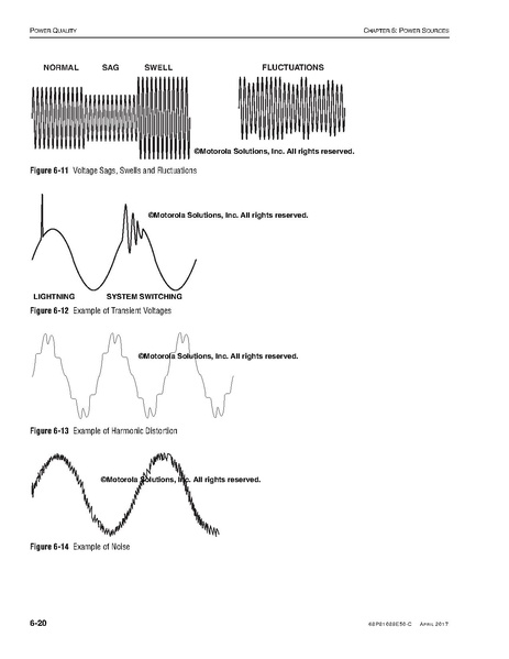 File:68P81089E50-C Standards and Guidelines for Communication Sites R56.pdf