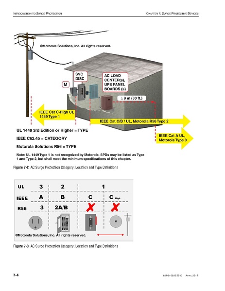 File:68P81089E50-C Standards and Guidelines for Communication Sites R56.pdf