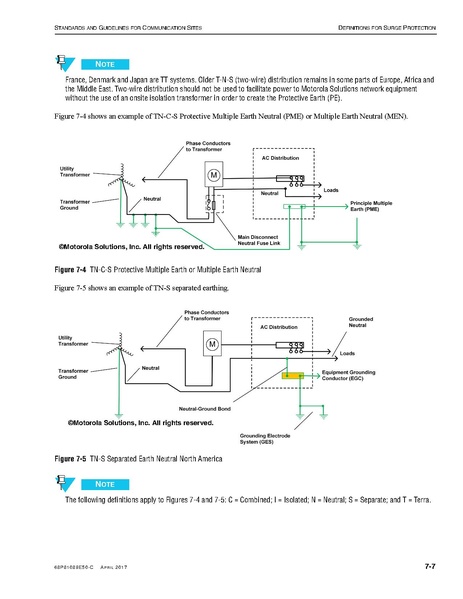 File:68P81089E50-C Standards and Guidelines for Communication Sites R56.pdf