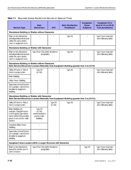 File:68P81089E50-C Standards and Guidelines for Communication Sites R56.pdf