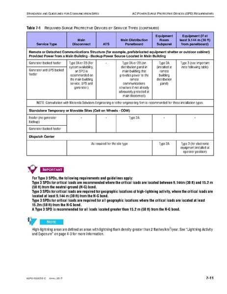 File:68P81089E50-C Standards and Guidelines for Communication Sites R56.pdf