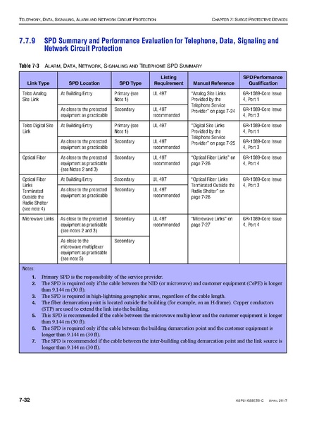 File:68P81089E50-C Standards and Guidelines for Communication Sites R56.pdf
