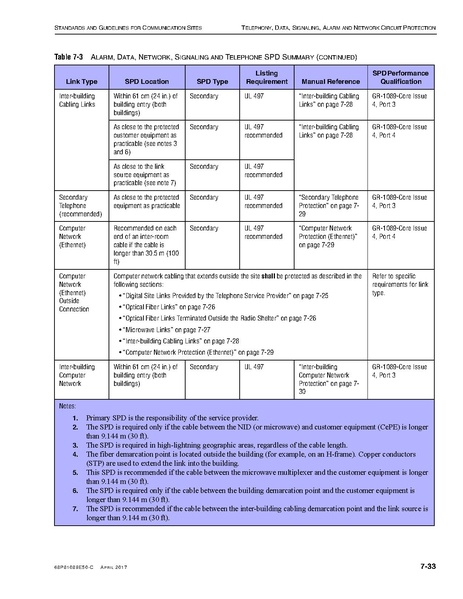 File:68P81089E50-C Standards and Guidelines for Communication Sites R56.pdf