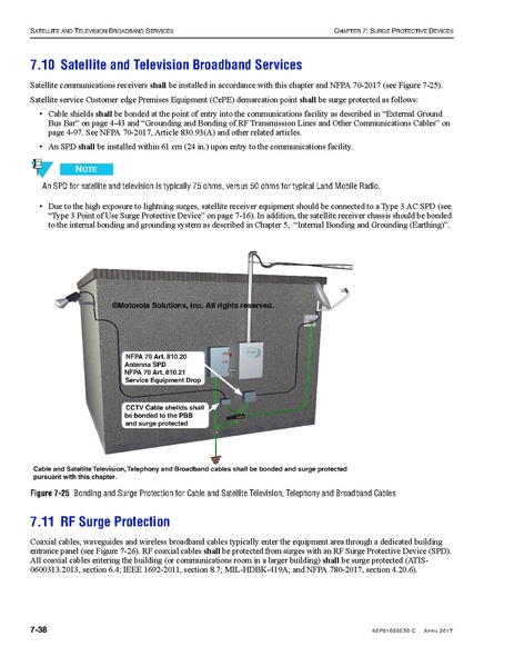 File:68P81089E50-C Standards and Guidelines for Communication Sites R56.pdf