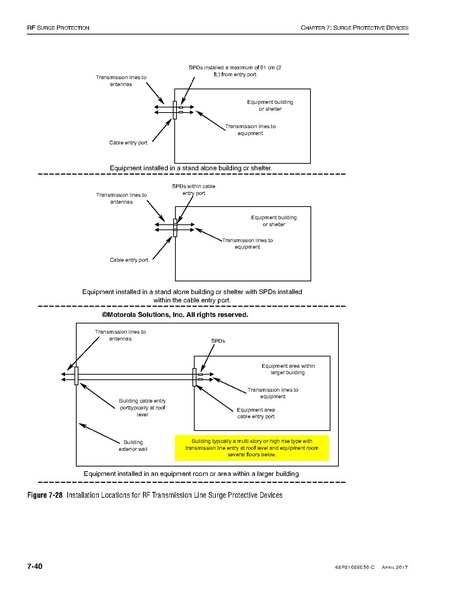 File:68P81089E50-C Standards and Guidelines for Communication Sites R56.pdf