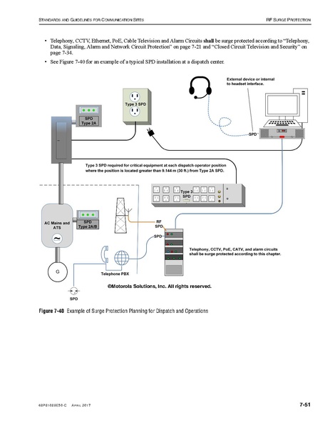 File:68P81089E50-C Standards and Guidelines for Communication Sites R56.pdf