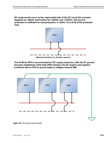 File:68P81089E50-C Standards and Guidelines for Communication Sites R56.pdf