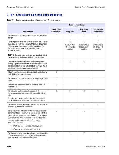 File:68P81089E50-C Standards and Guidelines for Communication Sites R56.pdf