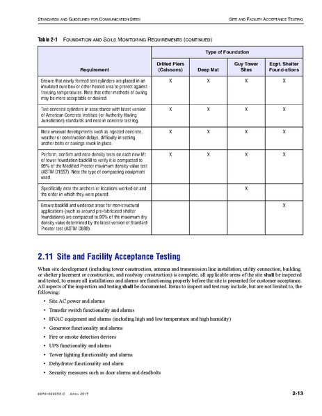 File:68P81089E50-C Standards and Guidelines for Communication Sites R56.pdf