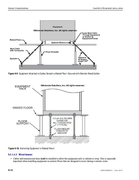 File:68P81089E50-C Standards and Guidelines for Communication Sites R56.pdf