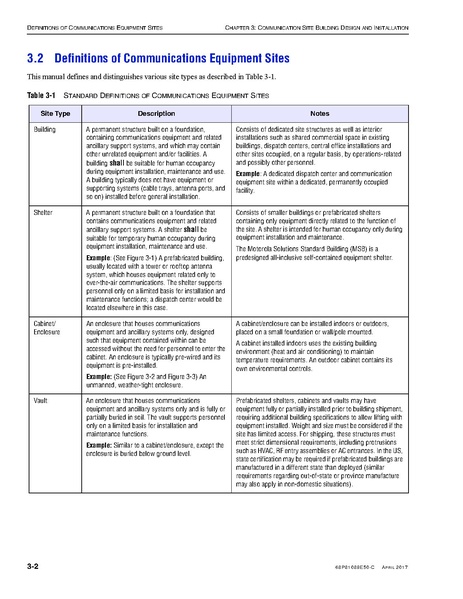File:68P81089E50-C Standards and Guidelines for Communication Sites R56.pdf
