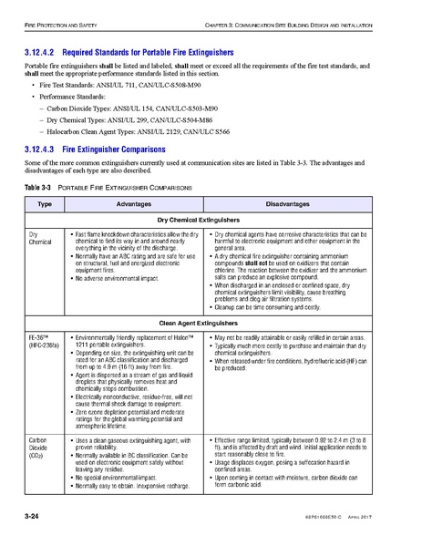 File:68P81089E50-C Standards and Guidelines for Communication Sites R56.pdf