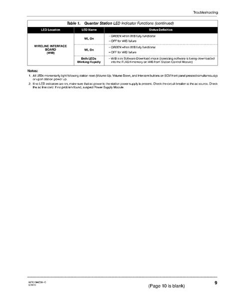 File:Motorola Quantar Instruction Manual.pdf