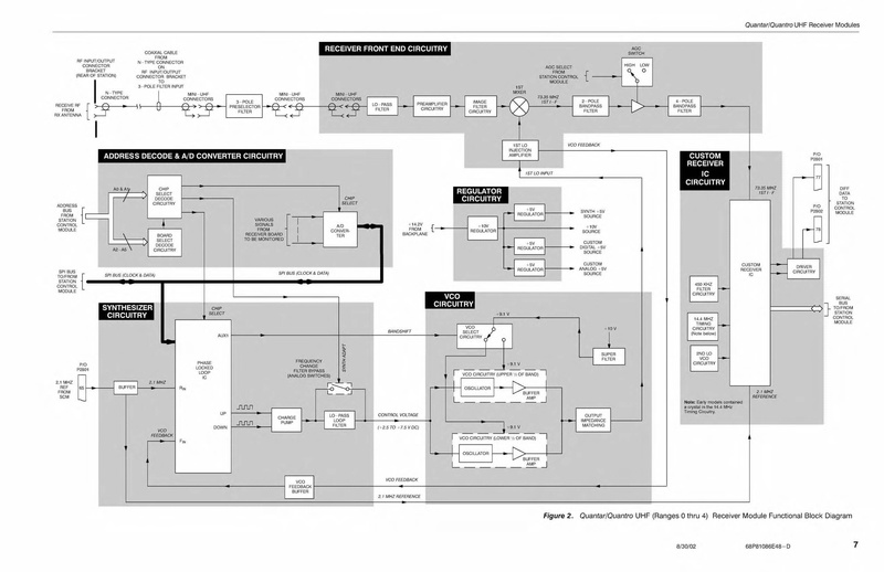File:Motorola Quantar Instruction Manual.pdf