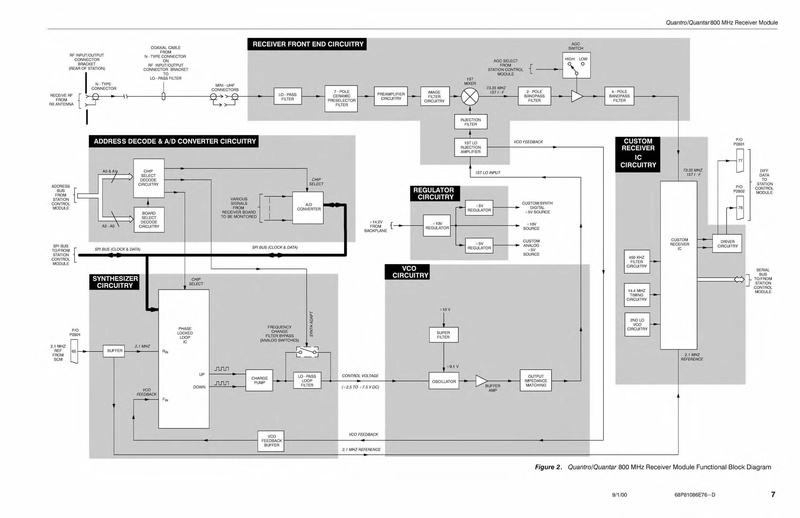 File:Motorola Quantar Instruction Manual.pdf