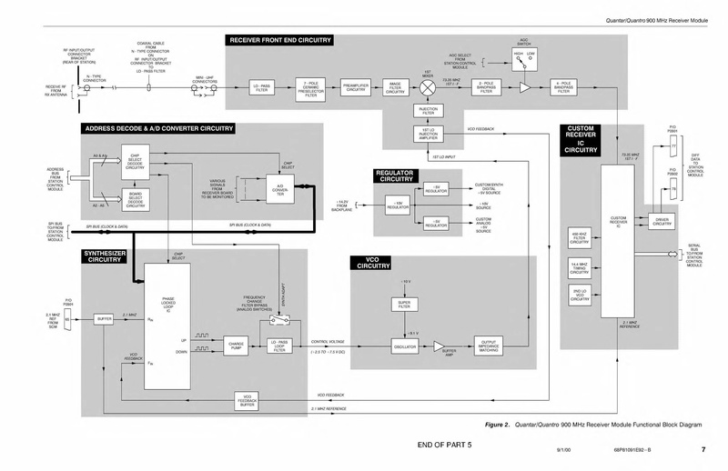 File:Motorola Quantar Instruction Manual.pdf