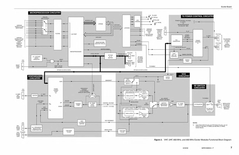 File:Motorola Quantar Instruction Manual.pdf