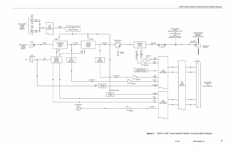 File:Motorola Quantar Instruction Manual.pdf