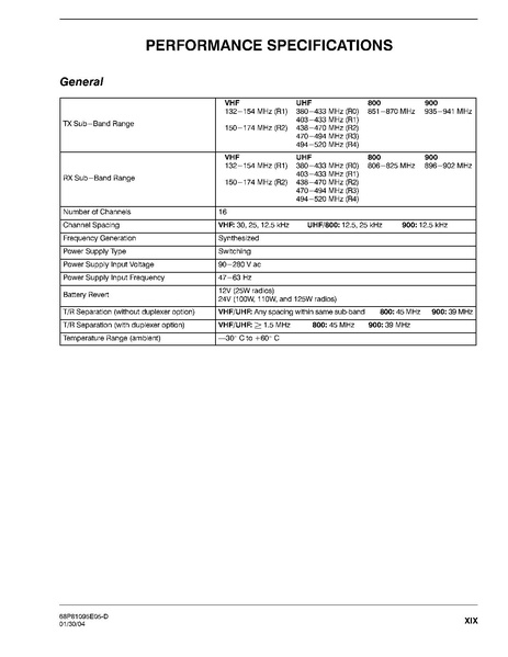 File:Motorola Quantar Instruction Manual.pdf
