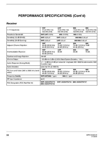File:Motorola Quantar Instruction Manual.pdf
