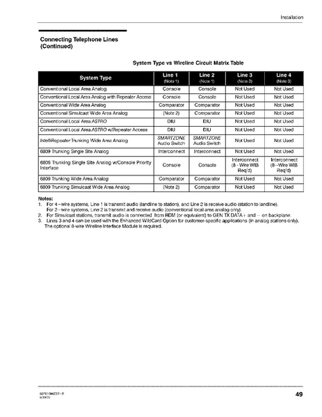 File:Motorola Quantar Instruction Manual.pdf