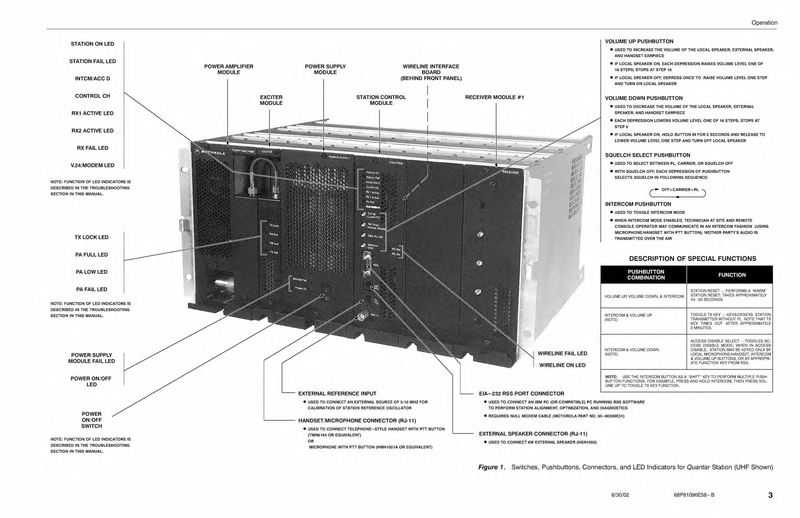 File:Motorola Quantar Instruction Manual.pdf