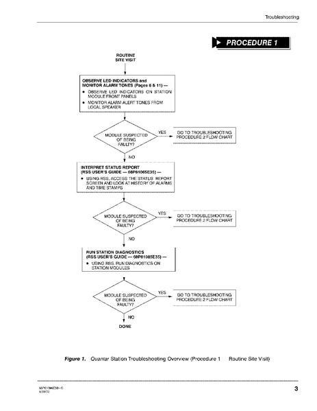 File:Motorola Quantar Instruction Manual.pdf