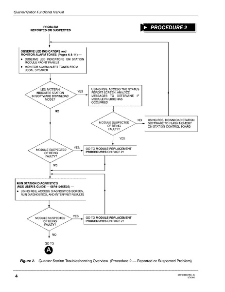 File:Motorola Quantar Instruction Manual.pdf