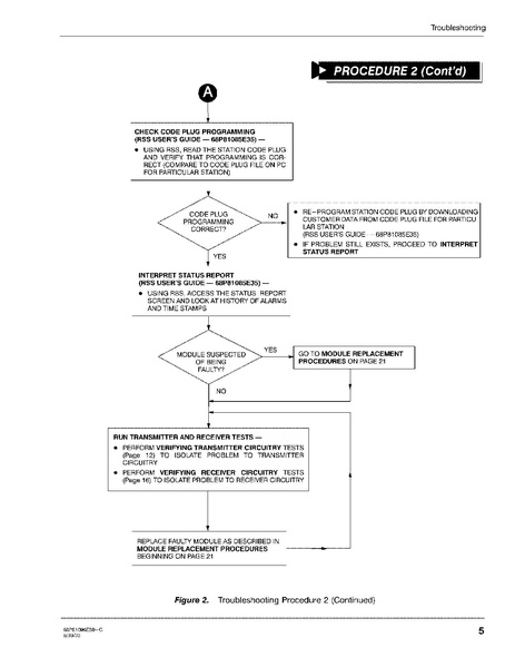File:Motorola Quantar Instruction Manual.pdf