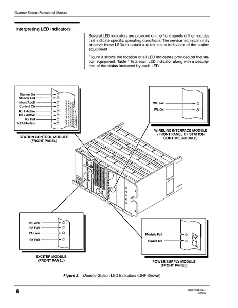 File:Motorola Quantar Instruction Manual.pdf