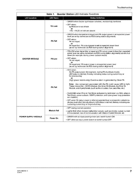 File:Motorola Quantar Instruction Manual.pdf