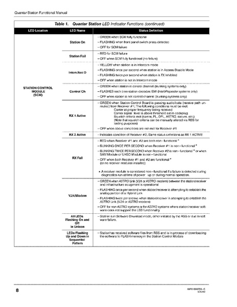 File:Motorola Quantar Instruction Manual.pdf