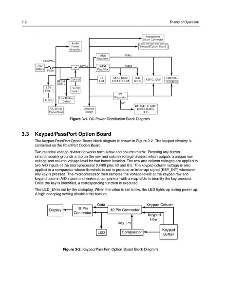 File:HT1250LS+ 220 700MHz Service Manual.PDF - W9CR