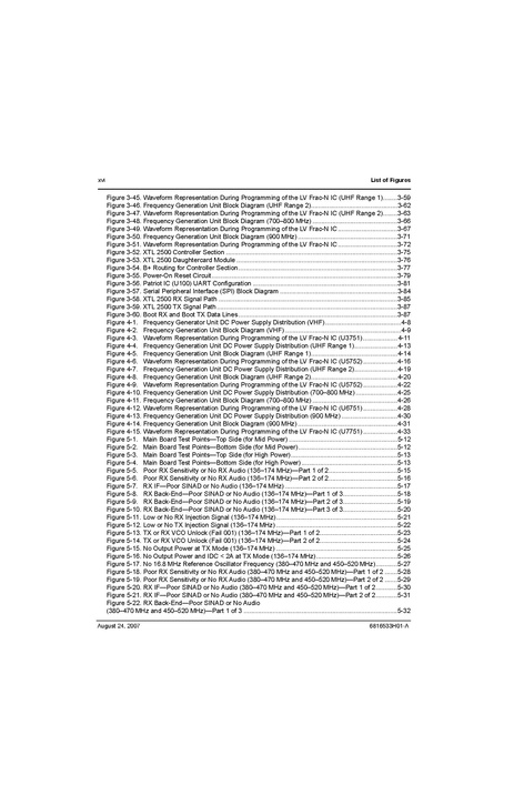 File:XTL2500 Detailed Service Manual.pdf