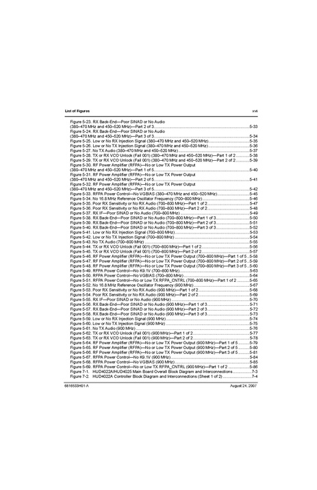 File:XTL2500 Detailed Service Manual.pdf