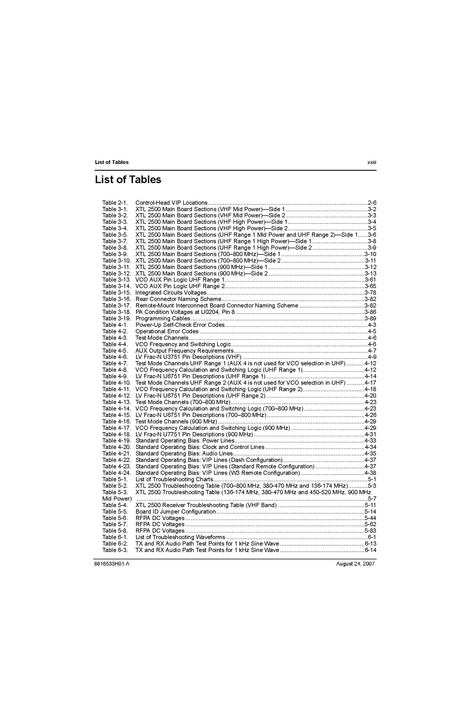 File:XTL2500 Detailed Service Manual.pdf