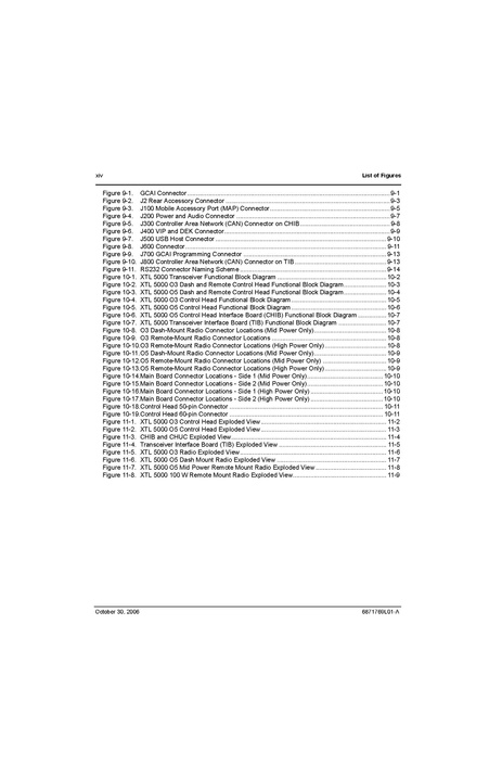 File:XTL5000 Basic Service Manual.pdf