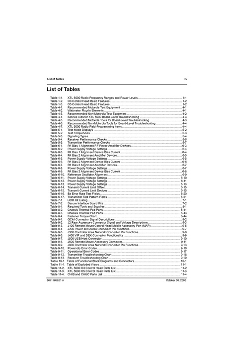 File:XTL5000 Basic Service Manual.pdf