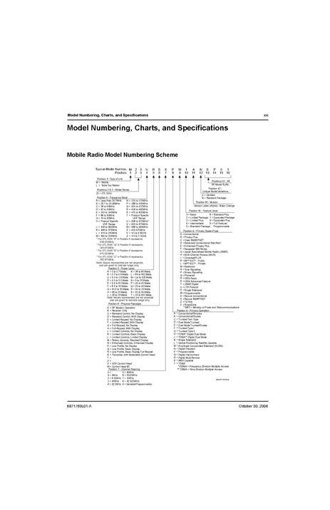 File:XTL5000 Basic Service Manual.pdf