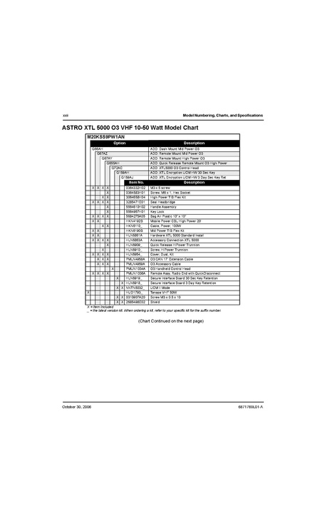 File:XTL5000 Basic Service Manual.pdf