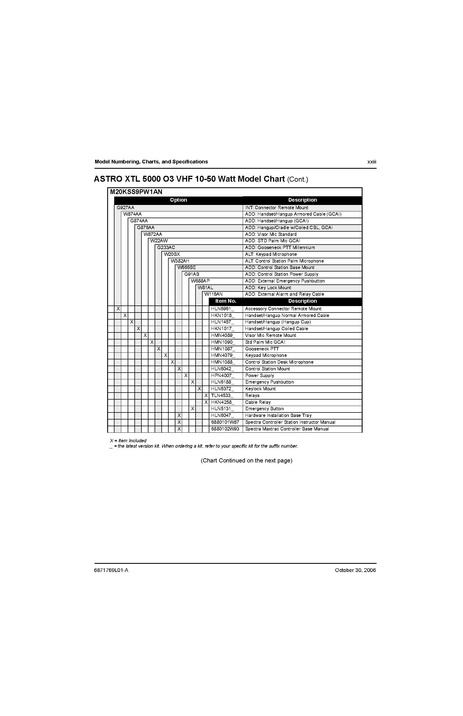 File:XTL5000 Basic Service Manual.pdf