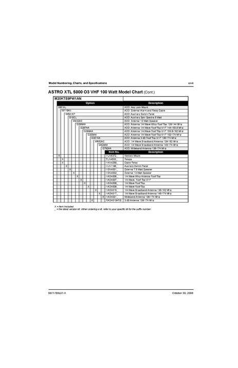 File:XTL5000 Basic Service Manual.pdf