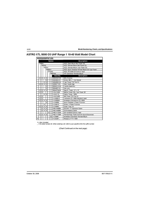 File:XTL5000 Basic Service Manual.pdf