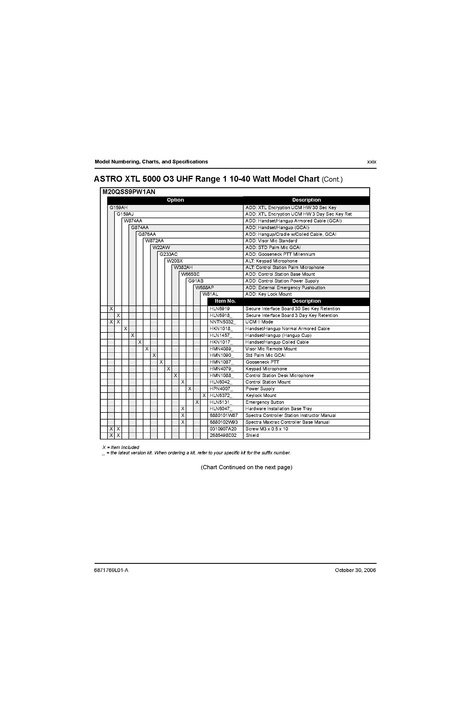 File:XTL5000 Basic Service Manual.pdf