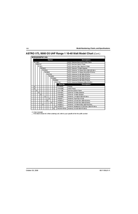 File:XTL5000 Basic Service Manual.pdf