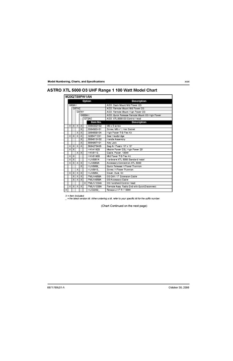 File:XTL5000 Basic Service Manual.pdf